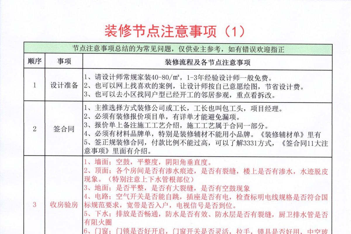 装修施工，细节决定成败_全方位施工提醒指南 建筑知识