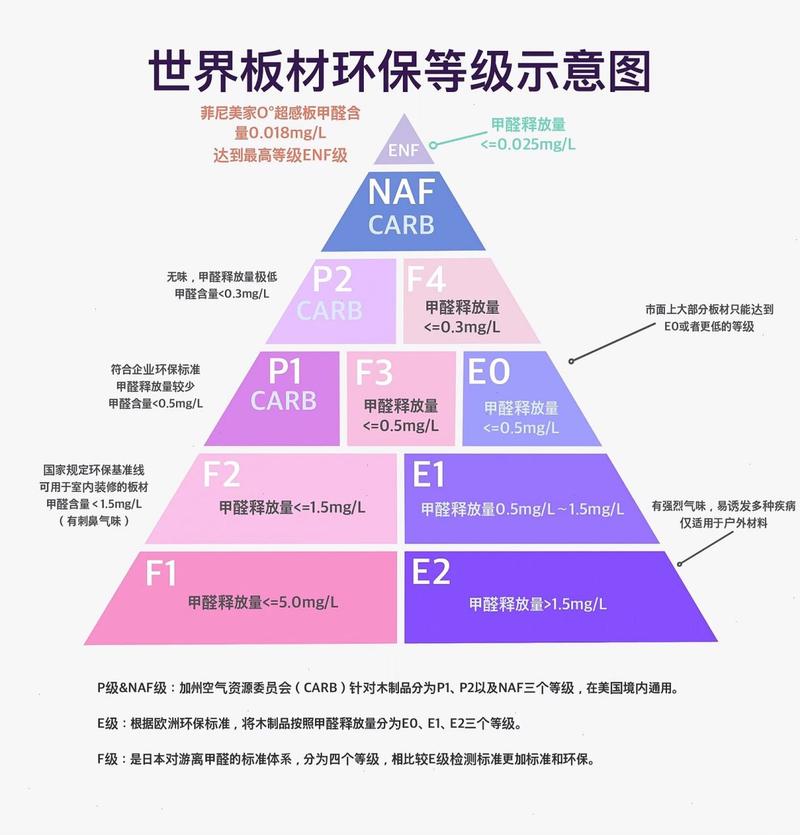 装修材料比对表,为您打造绿色环保家居 建筑知识