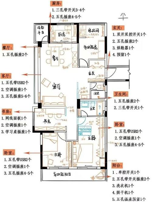 装修电路入门攻略,合理布局，点亮家居生活 建筑知识