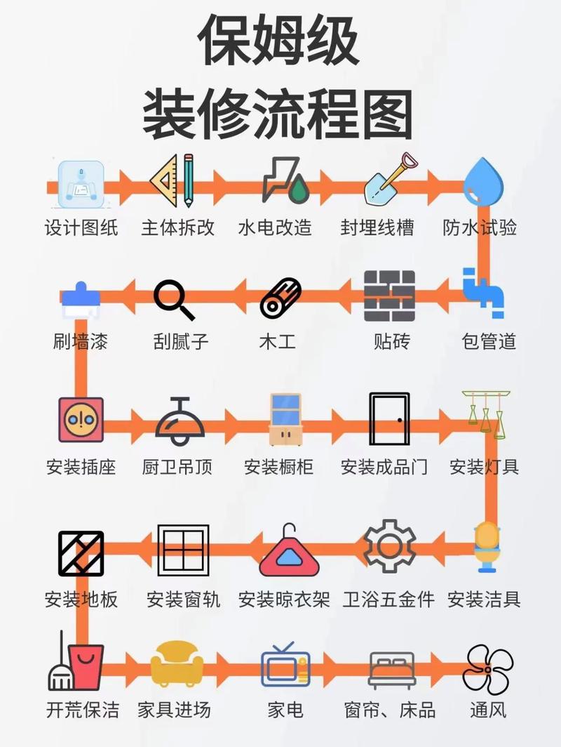 装修竣工图流程,从设计到验收，打造完美家居空间 建筑知识