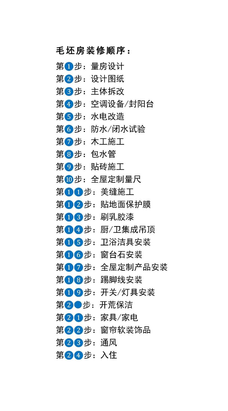 装修要点全分析,打造理想家居环境的关键步骤 建筑知识