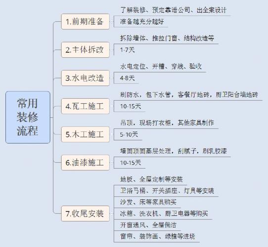 装修设计部流程分析,打造理想家居的必经之路 建筑知识