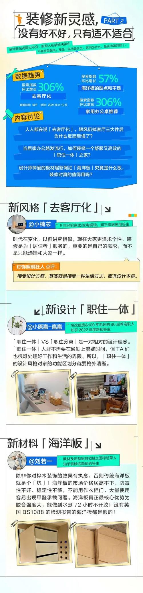 装修选择困难症,介绍如何轻松打造理想家居 建筑知识