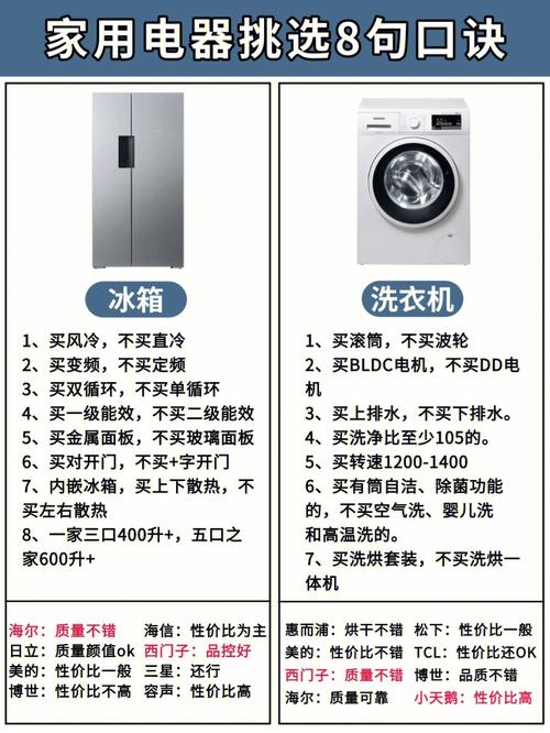 5万预算打造完美家居,家电选购攻略 建筑知识