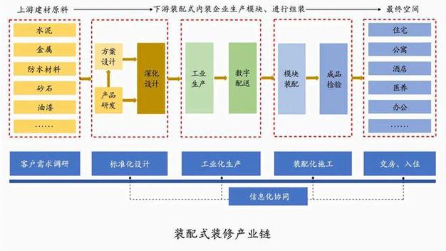 CAD装修算量,技术革新推动装修行业高效发展 建筑知识