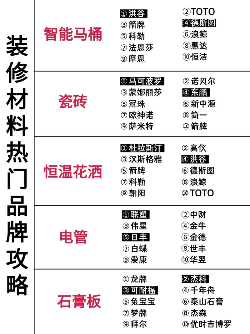 云浮装修建材采购攻略,一站式选购，打造理想家园 建筑知识