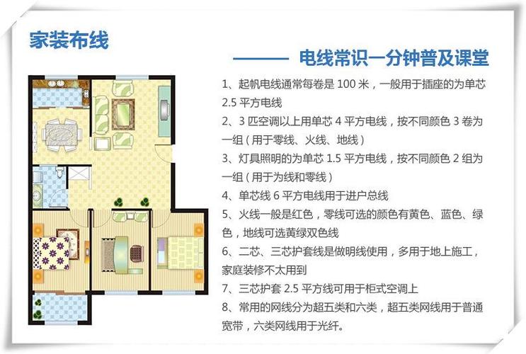 介绍7年装修电线,品质与安全的双重保障 建筑知识