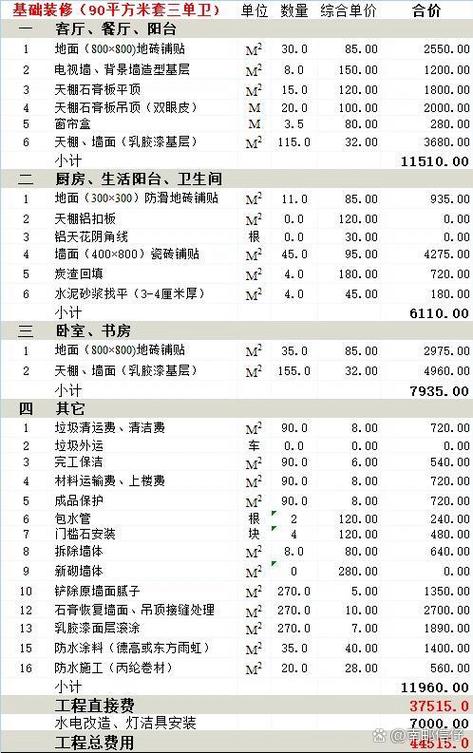 介绍9平米装修,预算与品质的完美平衡 建筑知识