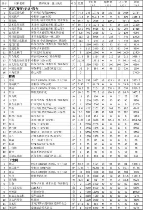 介绍套间出租装修价格,合理预算与品质生活并行 建筑知识