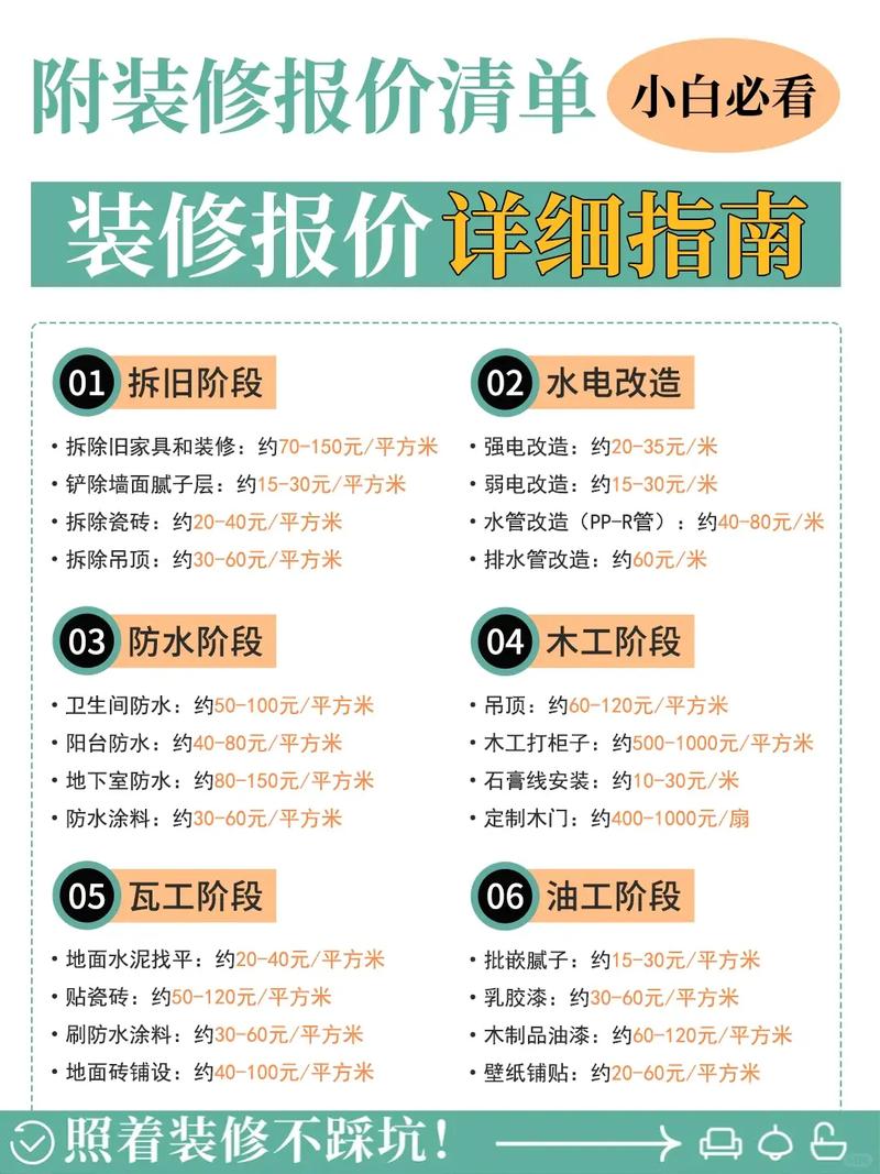 介绍装修价格之谜,全方位分析获取装修报价的攻略 建筑知识