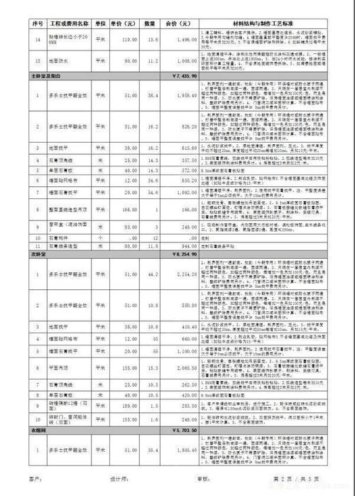 介绍装修公司职位表,介绍家居装修背后的神秘力量 建筑知识