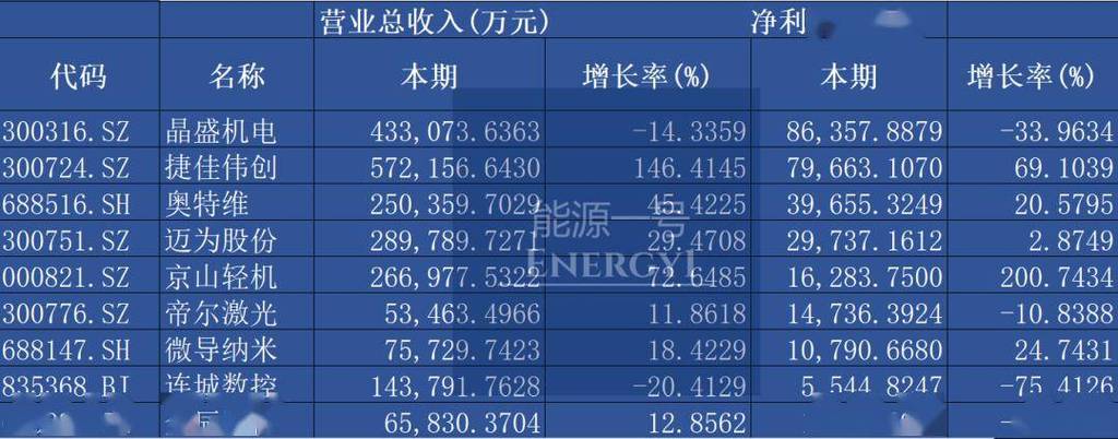 介绍装修项目利润分布,介绍行业盈利秘密 建筑知识