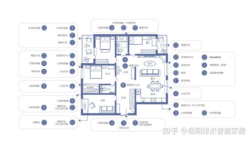 全智能房屋装修,未来家居生活的蓝图 建筑知识