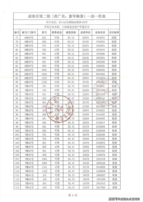 上海小区装修时间规定,合理安排，共创和谐宜居环境 建筑知识