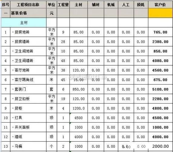 临沂装修价格评估表介绍,合理预算，打造温馨家园 建筑知识