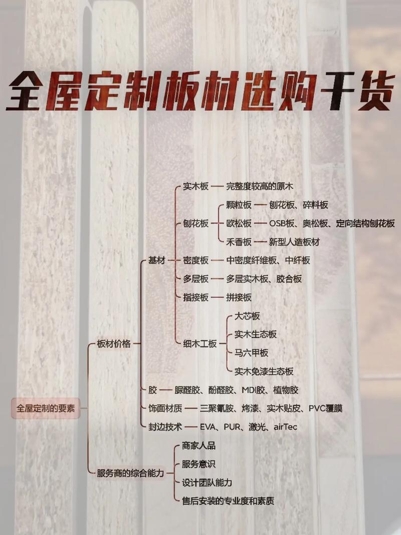 介绍新房装修板材骗局,如何辨别真伪，守护家居安全 建筑知识