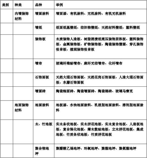 介绍装修材料,非标与标准材料之别 建筑知识