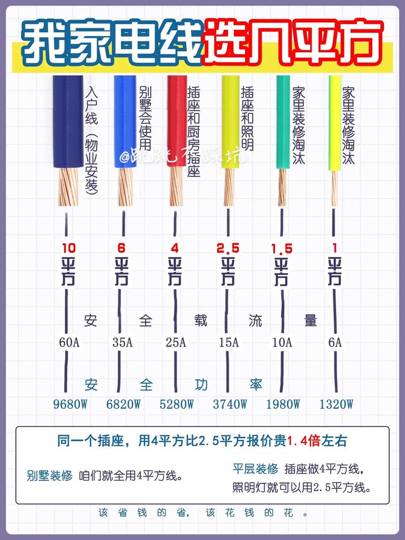 从源头把控，装修电线选择的重要性及选购指南 建筑知识