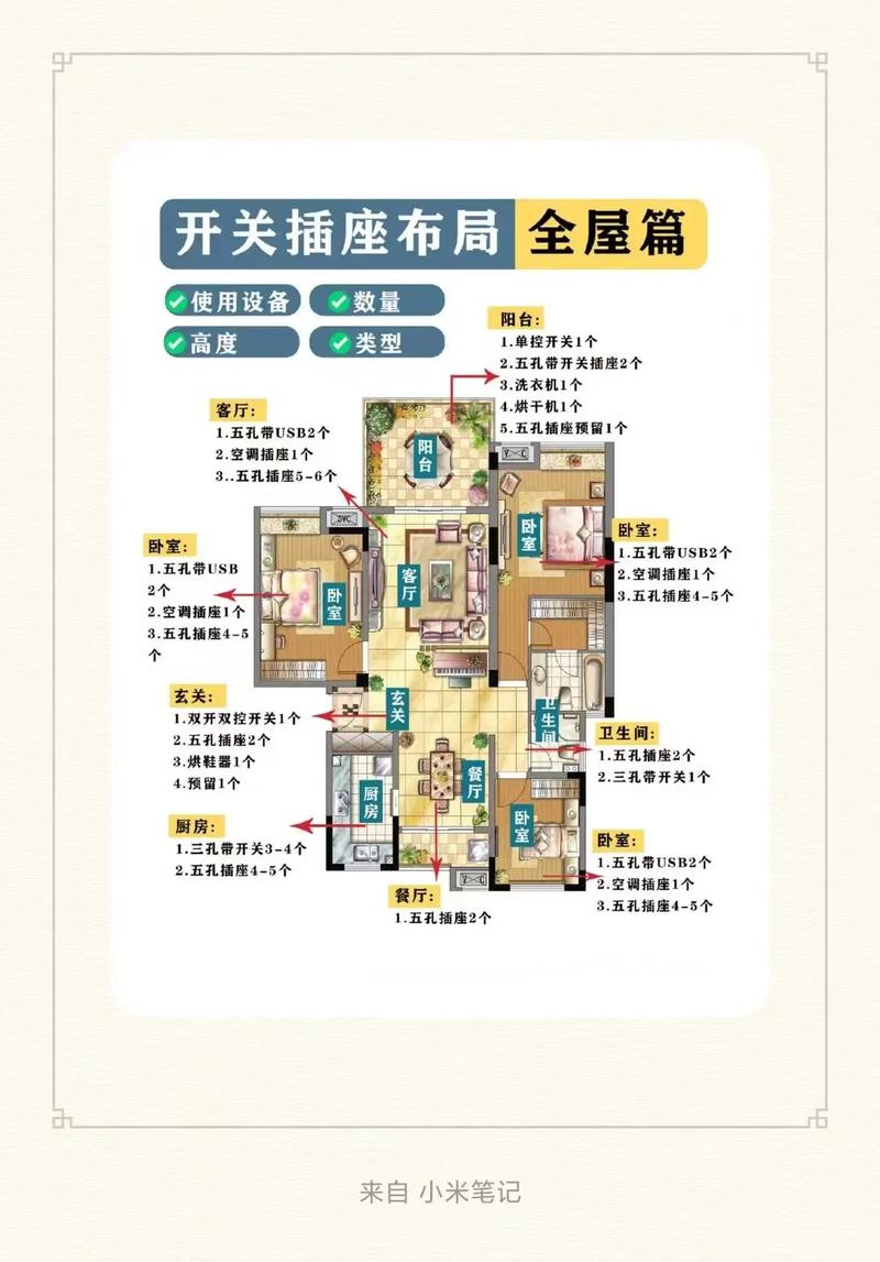 别墅水电装修预算攻略,合理规划，打造舒适家居生活 建筑知识