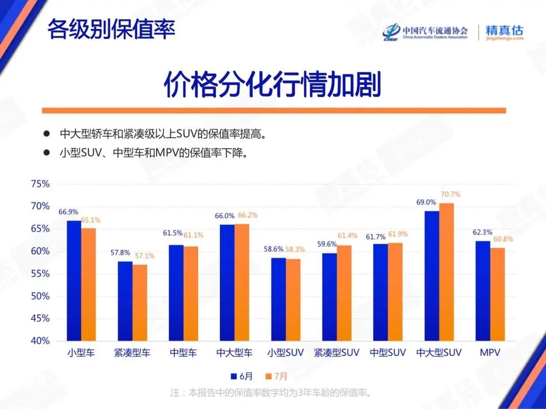 2023年度车型保值率排行分析,介绍保值王者的秘密 汽修知识