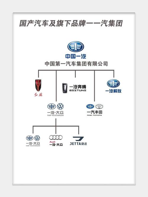 一汽品牌矩阵,砥砺前行，引领汽车行业新潮流 汽修知识