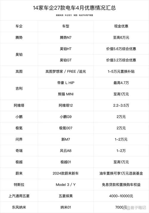 万元级汽车市场新宠,女性消费者的购车指南 汽修知识