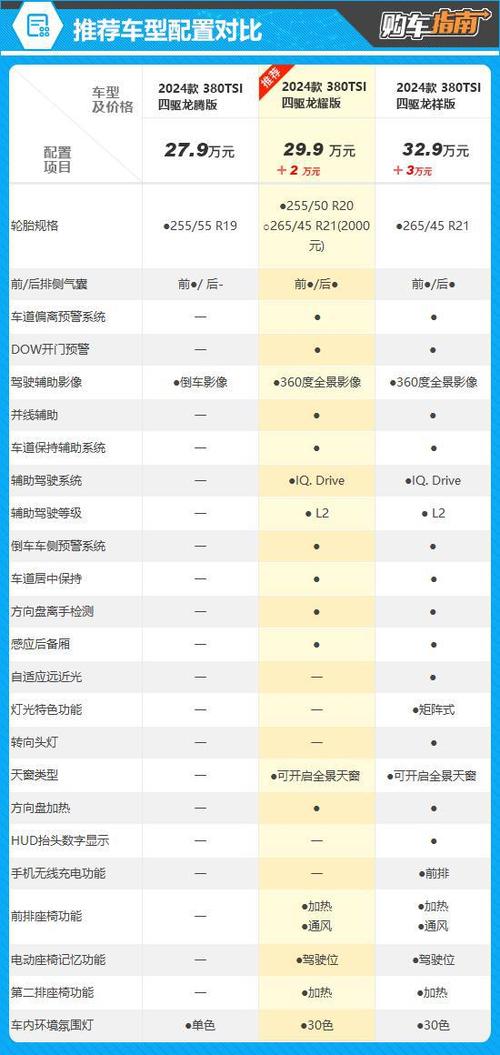 万元预算下的购车指南,大众车型全面分析 汽修知识