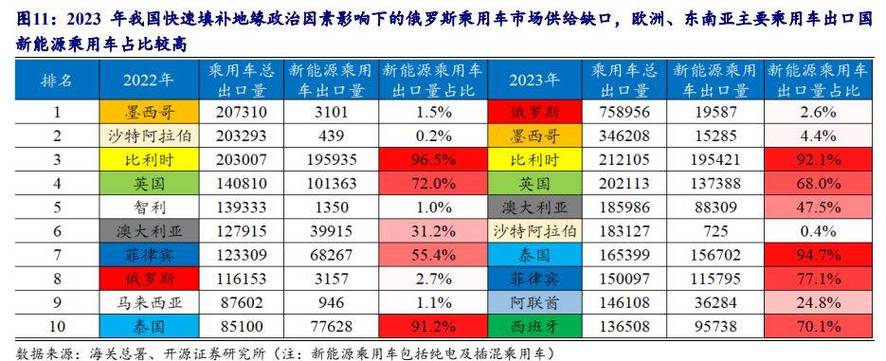 中国电动汽车市场,车型号纷呈，未来可期 汽修知识