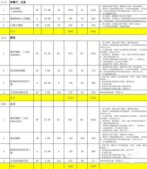 一品公司装修价格表分析,品质生活从细节出发 种植知识