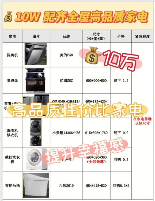 三品王装修费用,合理定价，品质与性价比兼顾 学类资讯