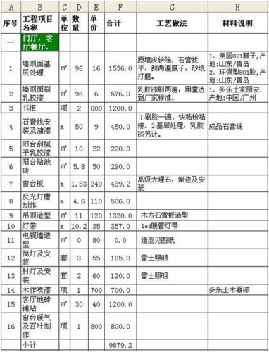 介绍一品家具装修价格表,品质生活从选材开始 汽修知识