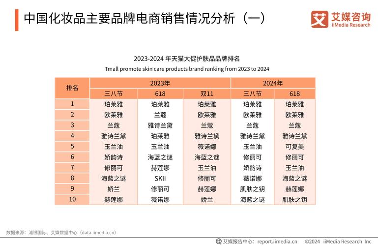 分装修补化妆品_美容界的新趋势与理性消费之路 种植知识