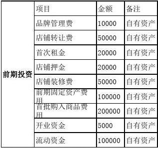 化妆品门店装修费用分析,投资与回报的平衡艺术 种植知识