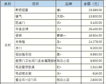 厨卫装修必备清单,打造舒适家居环境的关键要素 范文模稿