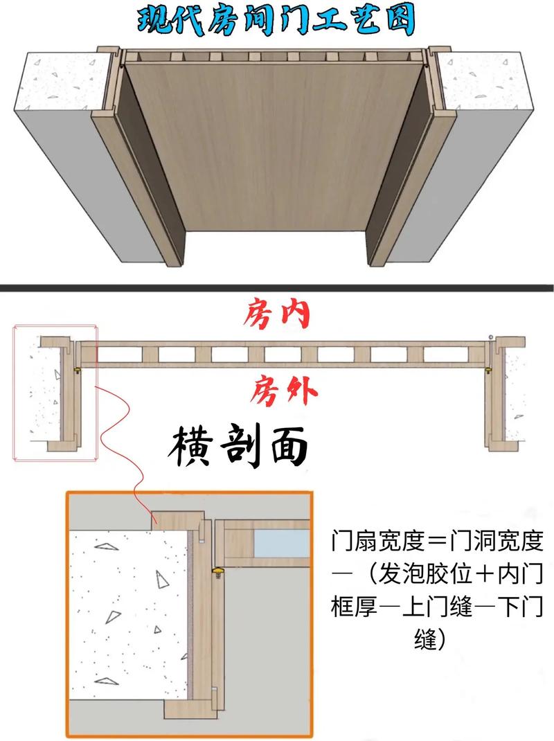 品味家居美学，领略一品木门装修设计图纸大全之美 学类资讯