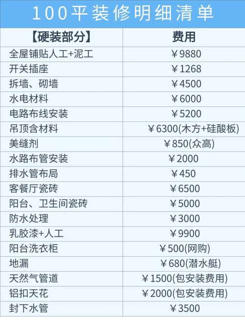 品尊国际三期装修清单分析,品质生活从细节开始 种植知识