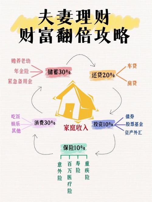 婚姻与装修款,如何合理判断与平衡家庭财务 建筑知识