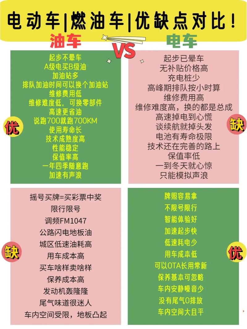 北京新能源车家庭排队热潮,绿色出行新趋势下的民生红利 汽修知识