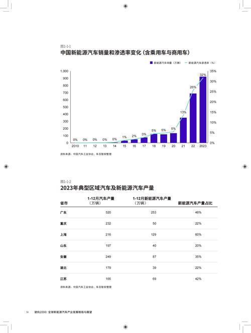 北京货运车新能源发展现状及未来展望 汽修知识