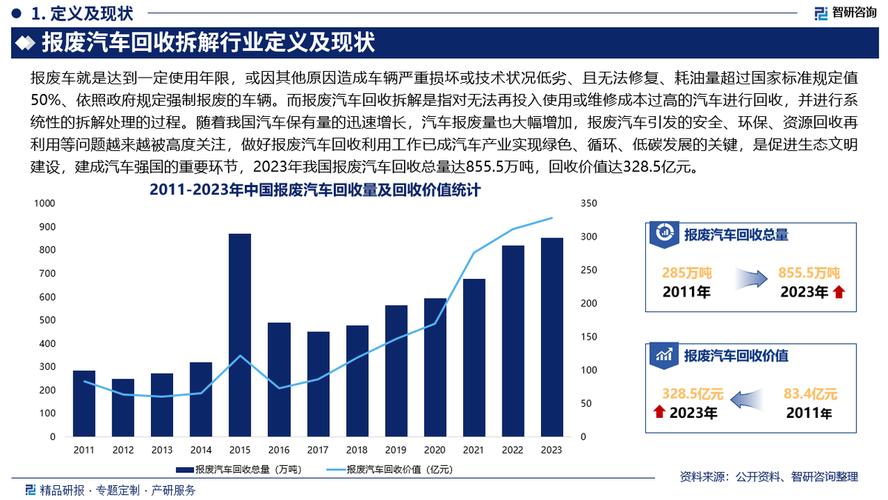 国五车型报废年限分析,环保与经济的平衡之路 汽修知识