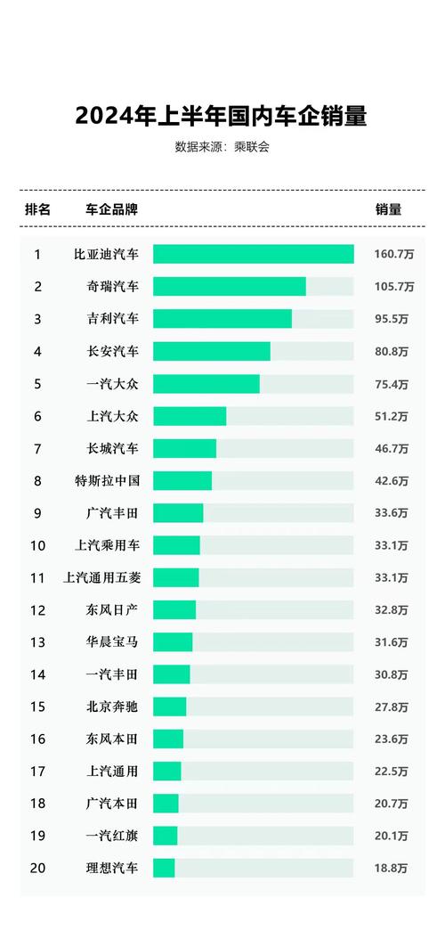 国产汽车崛起，这几款车型彰显自主实力，告别合资束缚 汽修知识