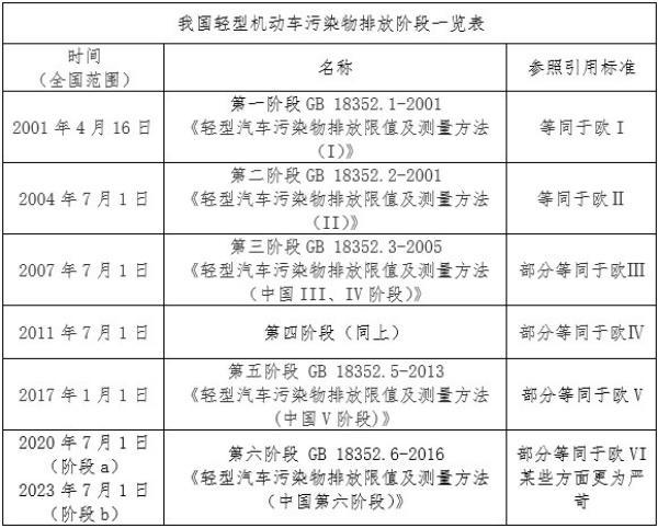 国六排放标准车型排名,环保新标杆下的汽车市场风云 汽修知识