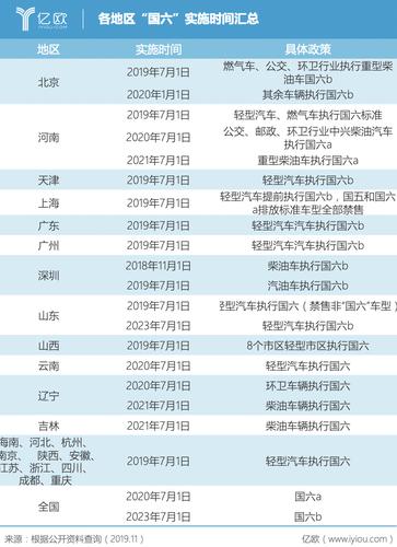 平行进口国六车型报价表解读,新政策下的汽车市场新风向 汽修知识