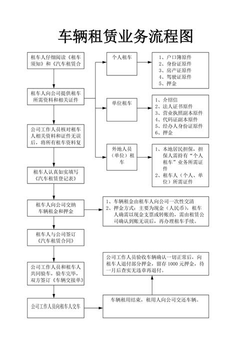 开租车租赁公司如何有效管理,步骤与方法分析 汽修知识