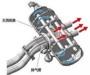 排气口之谜,介绍发动机盖下隐藏的排气系统 汽修知识