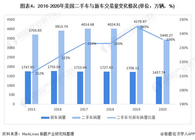 探寻二手车市场，车型信息查询指南 汽修知识