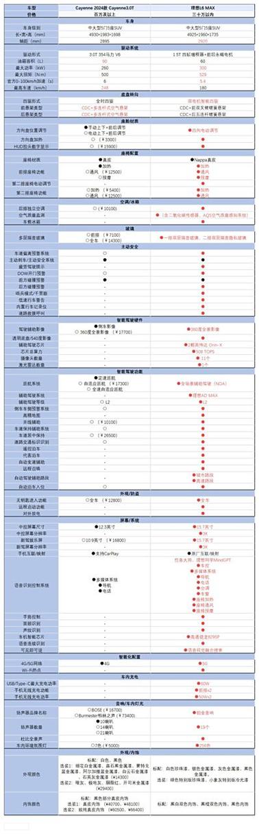 探寻仿造卡宴的理想车型,从设计到性能的多维度分析 汽修知识