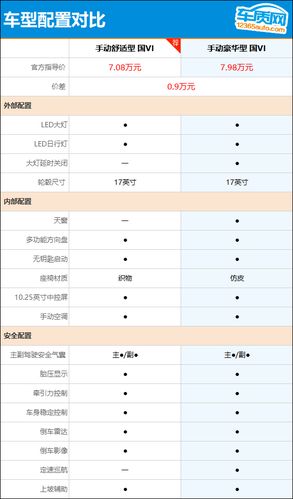 新手购车指南,手动挡车型，是挑战还是机遇 汽修知识