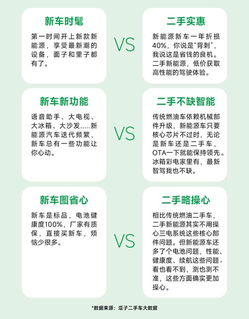 新能源二手车质保现状与解读,购车者的贴心保障 汽修知识