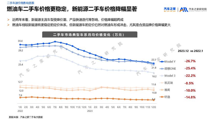 新能源汽车在珠海二手车市场的崛起与发展 汽修知识